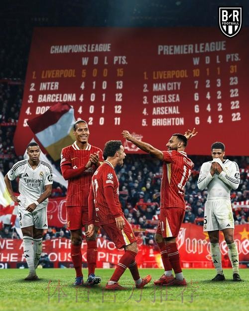 皇马欧冠战利物浦名单:拉莫斯、阿扎尔缺阵 皇马欧冠战利物浦名单:拉莫斯、阿扎尔缺阵